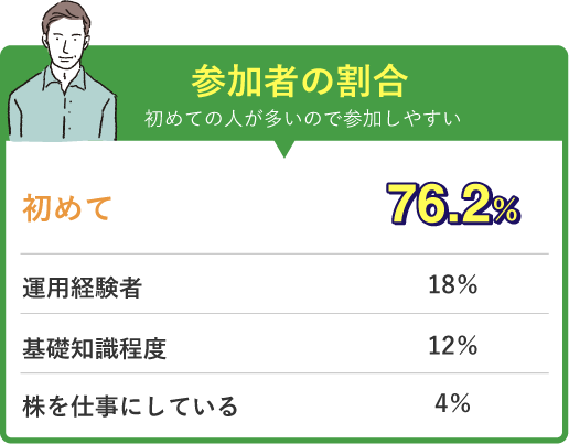 マナカブ・参加者の割合